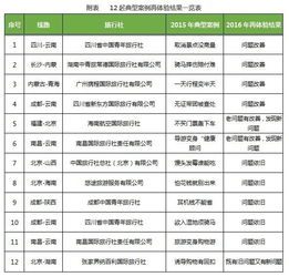 中消协报告 导游服务提升明显，购物评分下降背后有玄机
